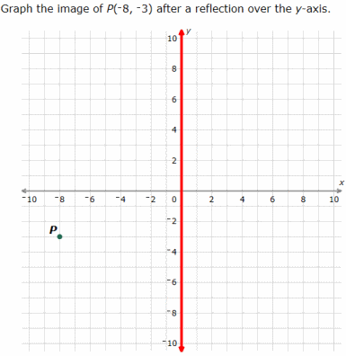 IXL - Reflections: graph the image (8th grade math practice)