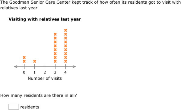 Line Plots 4th Grade Worksheets
