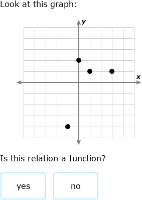 IXL | Identify functions: graphs and mapping diagrams | 8th grade math