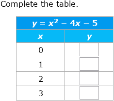 IXL - Complete a function table: quadratic functions with leading ...