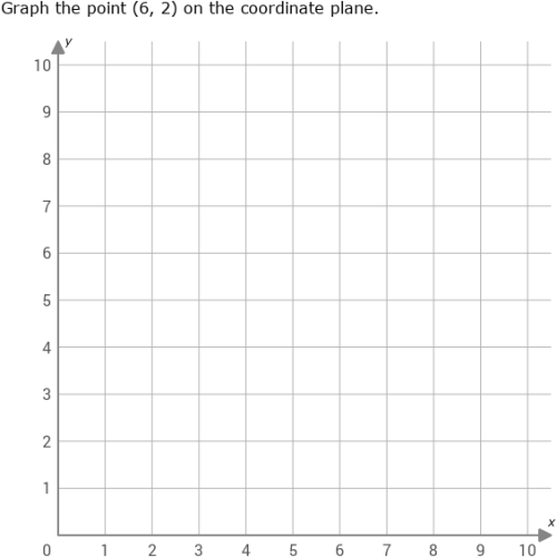 IXL | Graph points on a coordinate plane | 2nd grade math