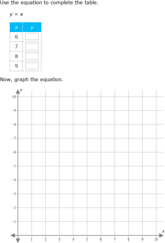 IXL | Complete a table and graph a proportional relationship | 7th