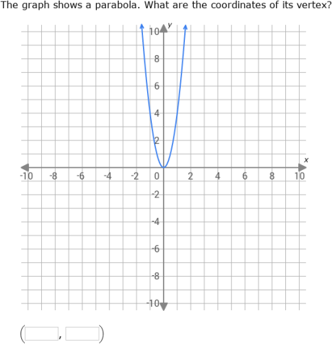 IXL - Find properties of a parabola from a graph (Geometry practice)