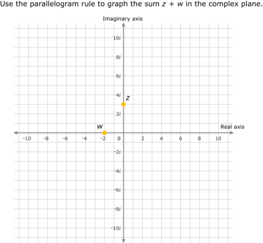 IXL - Addition in the complex plane (Precalculus practice)