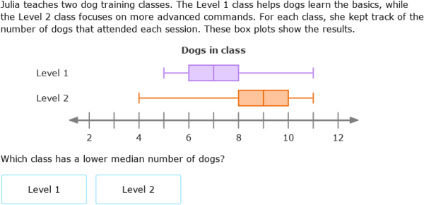IXL | Box plots | 8th grade math