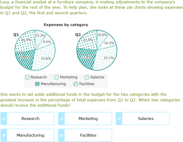IXL | Interpret graphic organizers: level 1 | 10th grade language arts