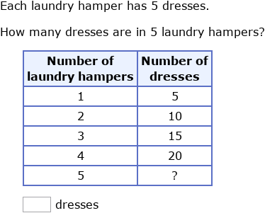 IXL | Skip-counting stories | 2nd grade math
