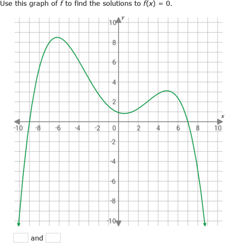 IXL - Find values using function graphs (Algebra 1 practice)