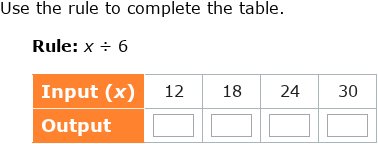 IXL | Use an expression to complete a table | 5th grade math