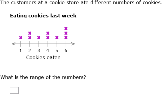 IXL | Interpret line plots to find the range | 3rd grade math