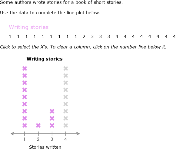 IXL | Create dot plots | 3rd grade math