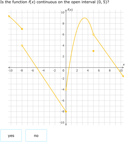 IXL - Determine continuity on an interval using graphs (Calculus practice)
