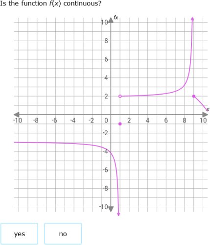IXL - Identify graphs of continuous functions (Precalculus practice)