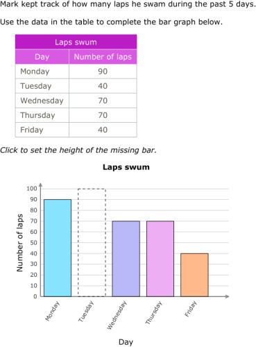 IXL | Create bar graphs | 2nd grade math