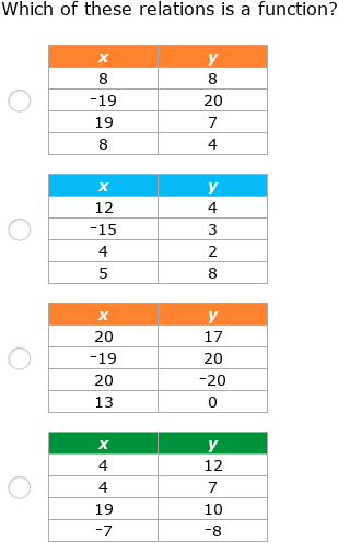 IXL | Identify functions | 7th grade math