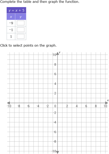 IXL | Complete a table and graph a linear relationship | 8th grade math