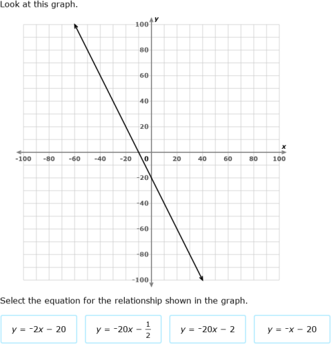 IXL | Identify the equation of a graph | 7th grade math