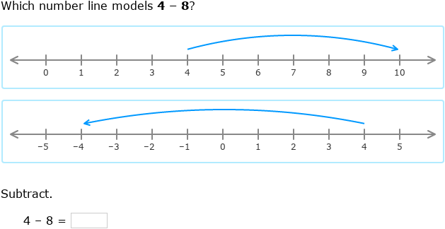 Using A Number Line To Add And Subtract Integers