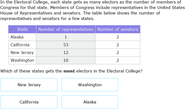 IXL | Presidential elections | 4th grade social studies