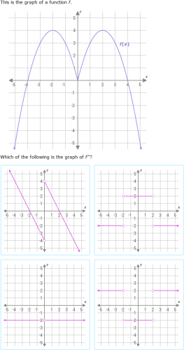 IXL - Identify the graph of the second derivative from the graph of the ...