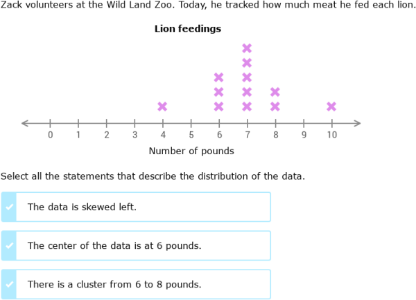 IXL | Describe shapes of distributions in line plots | 6th grade math