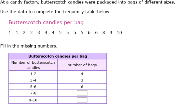 IXL | Create frequency tables | 6th grade math