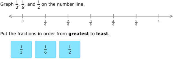 Graph Equivalent Fractions On Number Lines